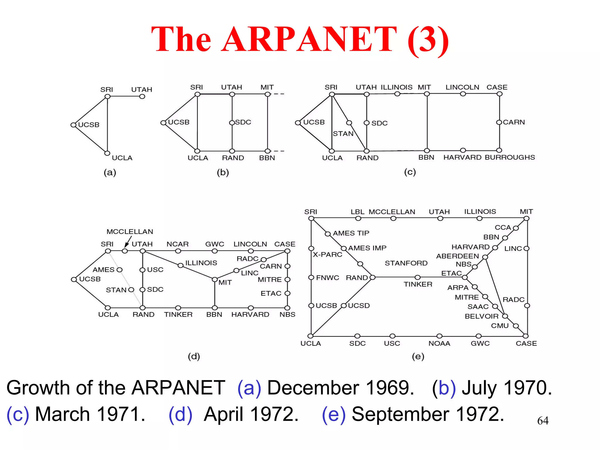 64
The ARPANET (3)
Growth of the ARPANET (a) December 1969. (b) July 1970.
(c) March 1971. (d) April 1972. (e) September 1972.
 
