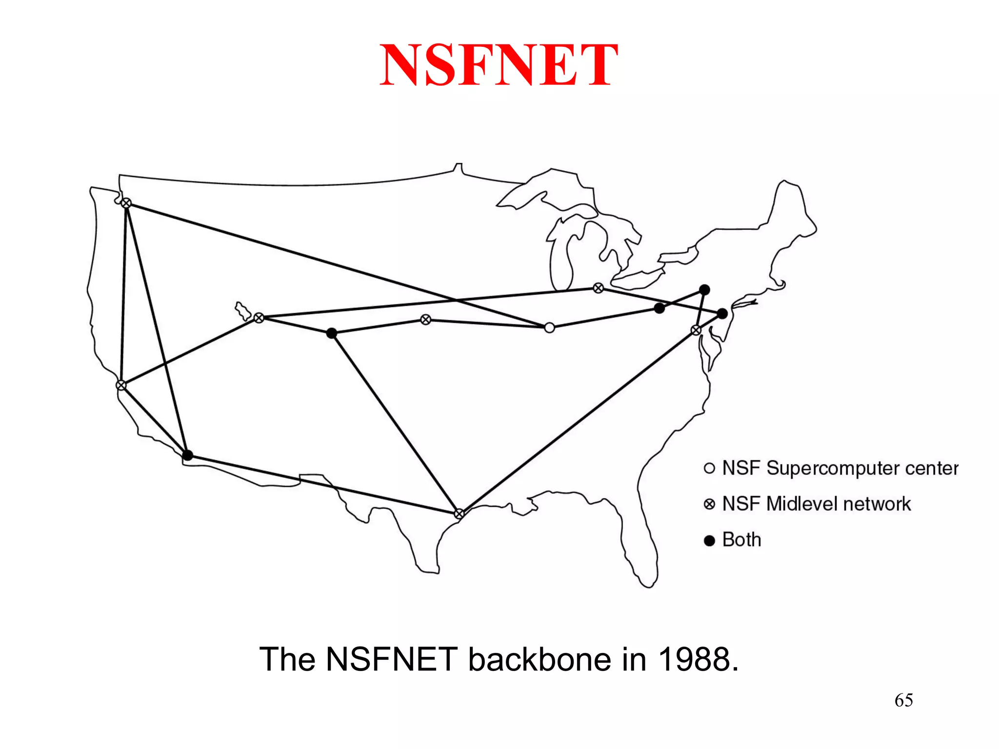 65
NSFNET
The NSFNET backbone in 1988.
 