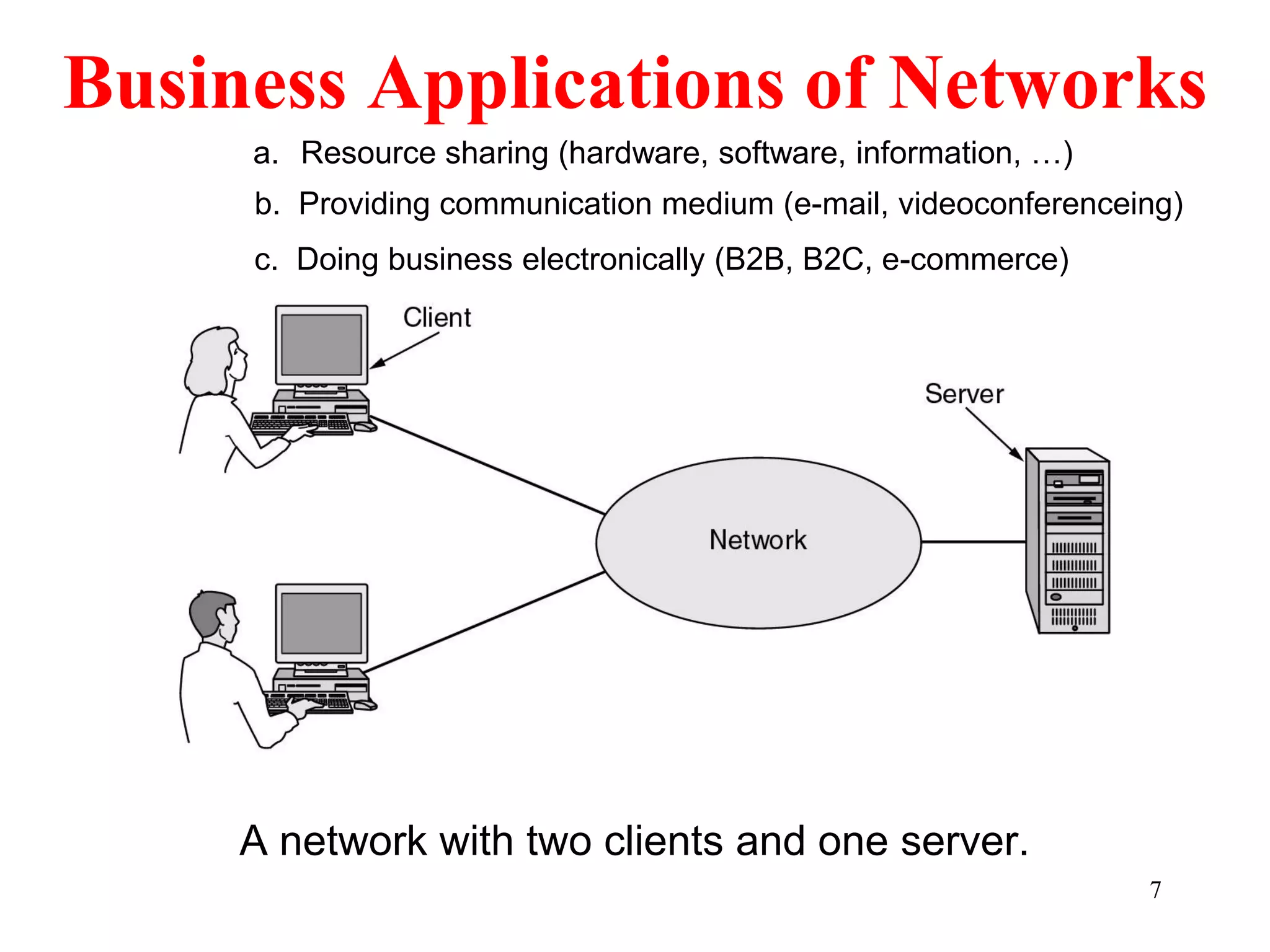 7
Business Applications of Networks
A network with two clients and one server.
a. Resource sharing (hardware, software, information, …)
c. Doing business electronically (B2B, B2C, e-commerce)
b. Providing communication medium (e-mail, videoconferenceing)
 