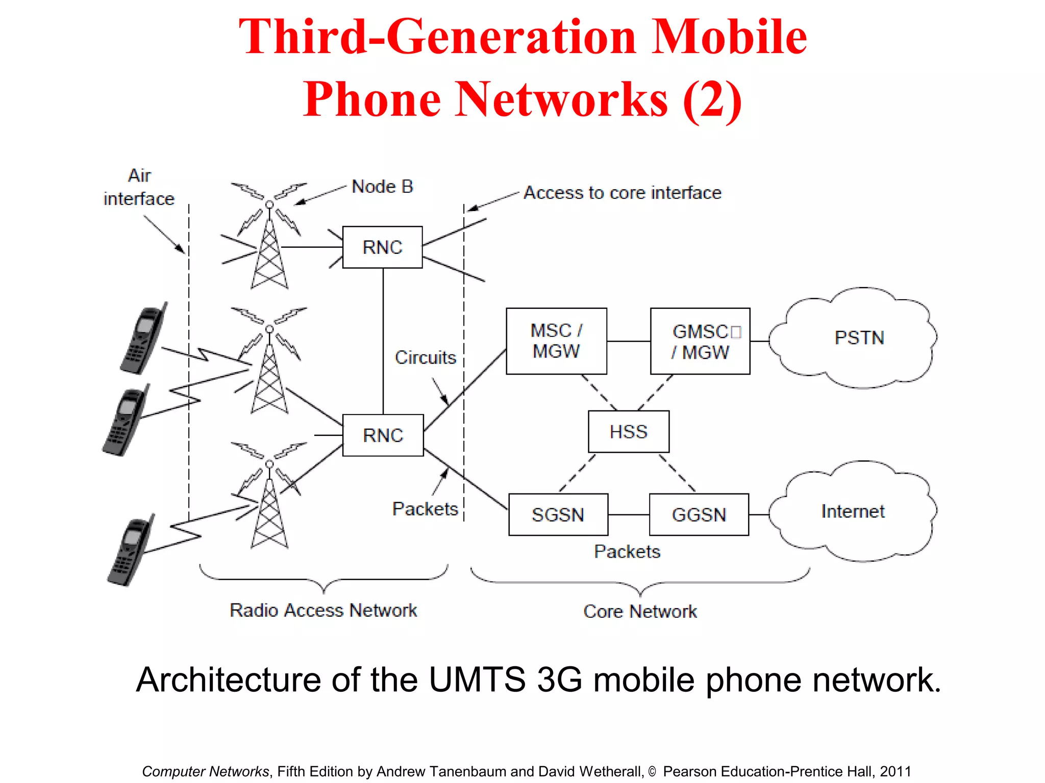 Third-Generation Mobile
Phone Networks (2)
Architecture of the UMTS 3G mobile phone network.
Computer Networks, Fifth Edition by Andrew Tanenbaum and David Wetherall, © Pearson Education-Prentice Hall, 2011
 