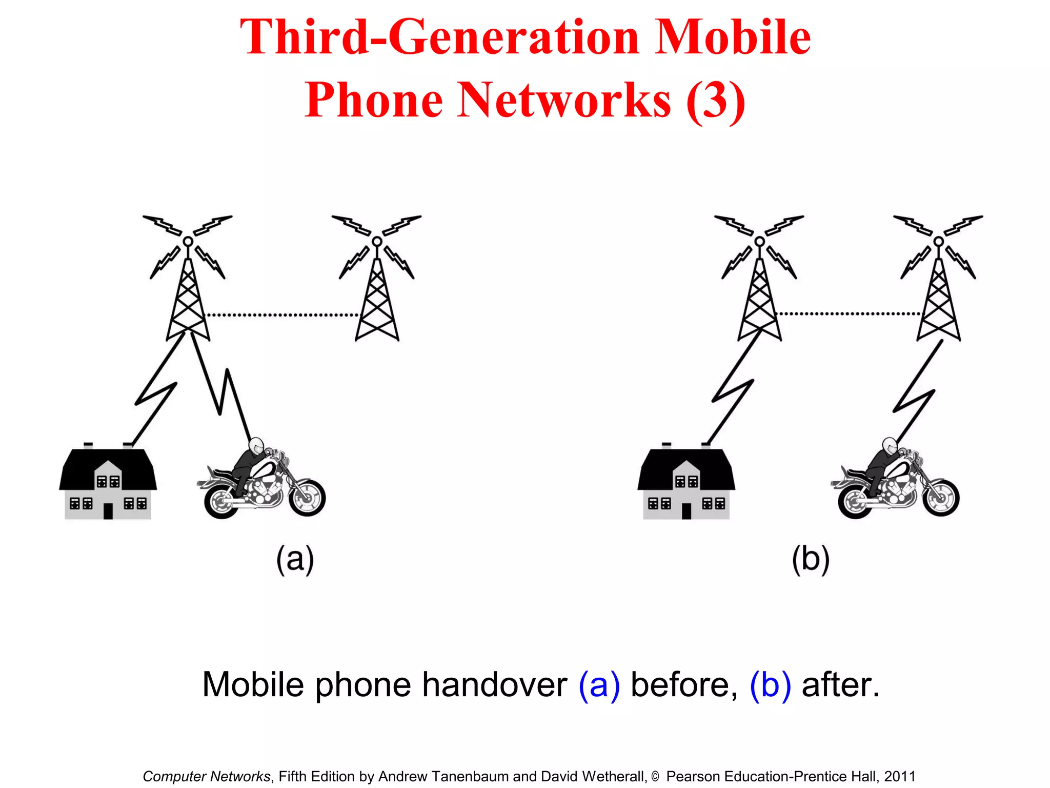 Third-Generation Mobile
Phone Networks (3)
Mobile phone handover (a) before, (b) after.
Computer Networks, Fifth Edition by Andrew Tanenbaum and David Wetherall, © Pearson Education-Prentice Hall, 2011
 