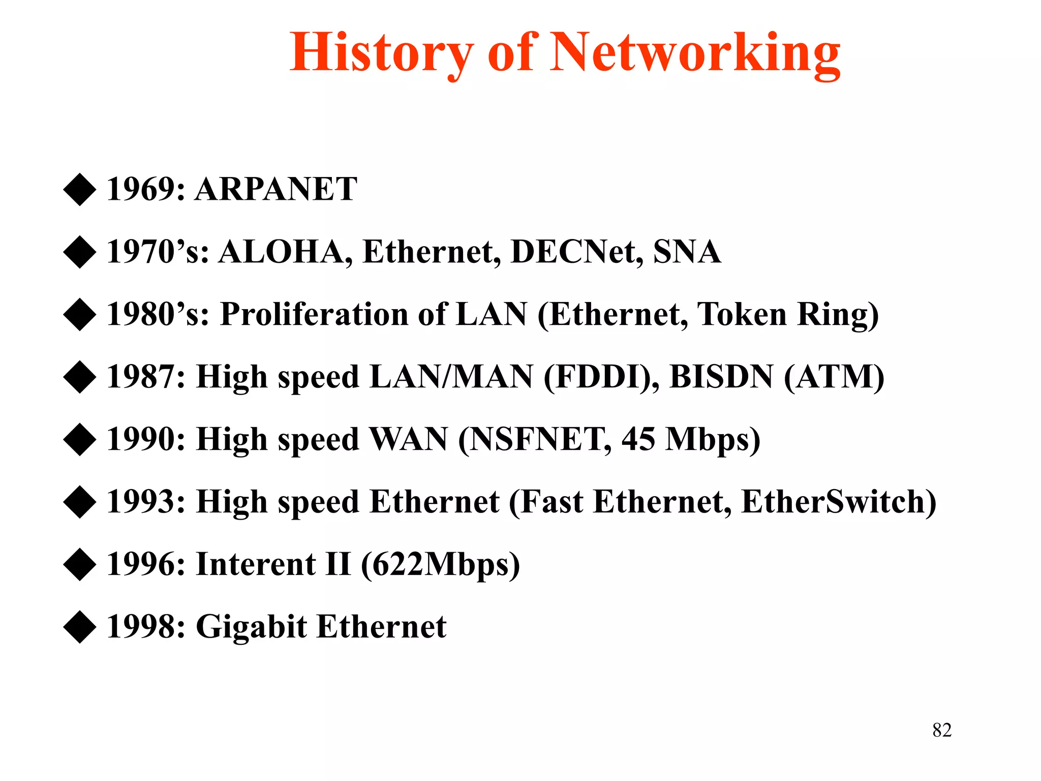 82
◆ 1969: ARPANET
◆ 1970’s: ALOHA, Ethernet, DECNet, SNA
◆ 1980’s: Proliferation of LAN (Ethernet, Token Ring)
◆ 1987: High speed LAN/MAN (FDDI), BISDN (ATM)
◆ 1990: High speed WAN (NSFNET, 45 Mbps)
◆ 1993: High speed Ethernet (Fast Ethernet, EtherSwitch)
◆ 1996: Interent II (622Mbps)
◆ 1998: Gigabit Ethernet
History of Networking
 