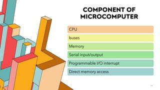 COMPONENT OF
MICROCOMPUTER
11
CPU
buses
Memory
Serial input/output
Programmable I/O interrupt
Direct memory access
 