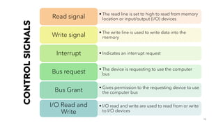 CONTROL
SIGNALS
15
• The read line is set to high to read from memory
location or input/output (I/O) devices
Read signal
• The write line is used to write data into the
memory
Write signal
• Indicates an interrupt request
Interrupt
• The device is requesting to use the computer
bus
Bus request
• Gives permission to the requesting device to use
the computer bus
Bus Grant
• I/O read and write are used to read from or write
to I/O devices
I/O Read and
Write
 