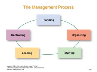 chapter 1.ppt
