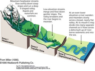How Do Rivers Start chapter 1.ppt