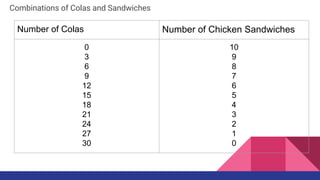 Sandwich Combination Examples Math CHAPTER 1.pdf