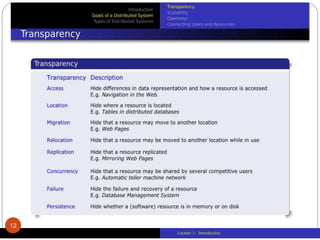 Lecture 1: Introduction
12
 