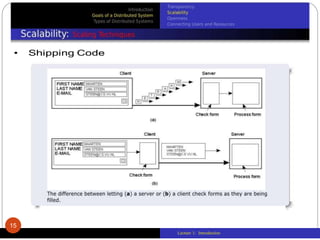 Lecture 1: Introduction
15
 