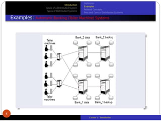 Lecture 1: Introduction
4
 
