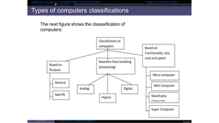 Total Computer System Classification chapter 1.pptx