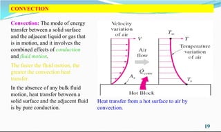 CONVECTION
Convection: The mode of energy
transfer between a solid surface
and the adjacent liquid or gas that
is in motion, and it involves the
combined effects of conduction
and fluid motion.
The faster the fluid motion, the
19
The faster the fluid motion, the
greater the convection heat
transfer.
In the absence of any bulk fluid
motion, heat transfer between a
solid surface and the adjacent fluid
is by pure conduction.
Heat transfer from a hot surface to air by
convection.
 