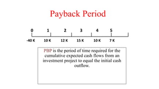 Payback Period
PBP is the period of time required for the
cumulative expected cash flows from an
investment project to equal the initial cash
outflow.
0 1 2 3 4 5
-40 K 10 K 12 K 15 K 10 K 7 K
 