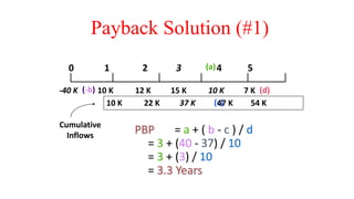 (c)
10 K 22 K 37 K 47 K 54 K
Payback Solution (#1)
PBP = a + ( b - c ) / d
= 3 + (40 - 37) / 10
= 3 + (3) / 10
= 3.3 Years
0 1 2 3 4 5
-40 K 10 K 12 K 15 K 10 K 7 K
Cumulative
Inflows
(a)
(-b) (d)
 