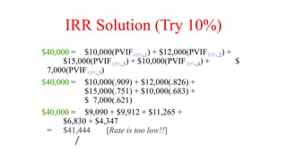 IRR Solution (Try 10%)
$40,000 = $10,000(PVIF10%,1) + $12,000(PVIF10%,2) +
$15,000(PVIF10%,3) + $10,000(PVIF10%,4) + $
7,000(PVIF10%,5)
$40,000 = $10,000(.909) + $12,000(.826) +
$15,000(.751) + $10,000(.683) +
$ 7,000(.621)
$40,000 = $9,090 + $9,912 + $11,265 +
$6,830 + $4,347
= $41,444 [Rate is too low!!]
 