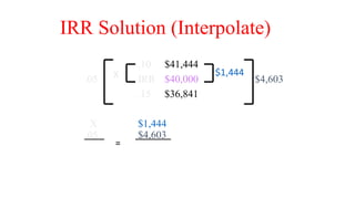 .10 $41,444
.05 IRR $40,000 $4,603
.15 $36,841
X $1,444
.05 $4,603
IRR Solution (Interpolate)
$1,444
X
=
 