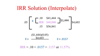 .10 $41,444
.05 IRR $40,000 $4,603
.15 $36,841
($1,444)(0.05)
$4,603
IRR Solution (Interpolate)
$1,444
X
X = X = .0157
IRR = .10 + .0157 = .1157 or 11.57%
 