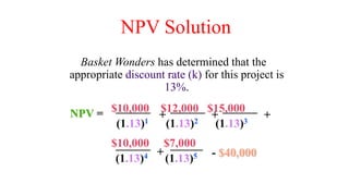 Basket Wonders has determined that the
appropriate discount rate (k) for this project is
13%.
$10,000 $7,000
NPV Solution
$10,000 $12,000 $15,000
(1.13)1 (1.13)2 (1.13)3
+ +
+ - $40,000
(1.13)4 (1.13)5
NPV = +
 