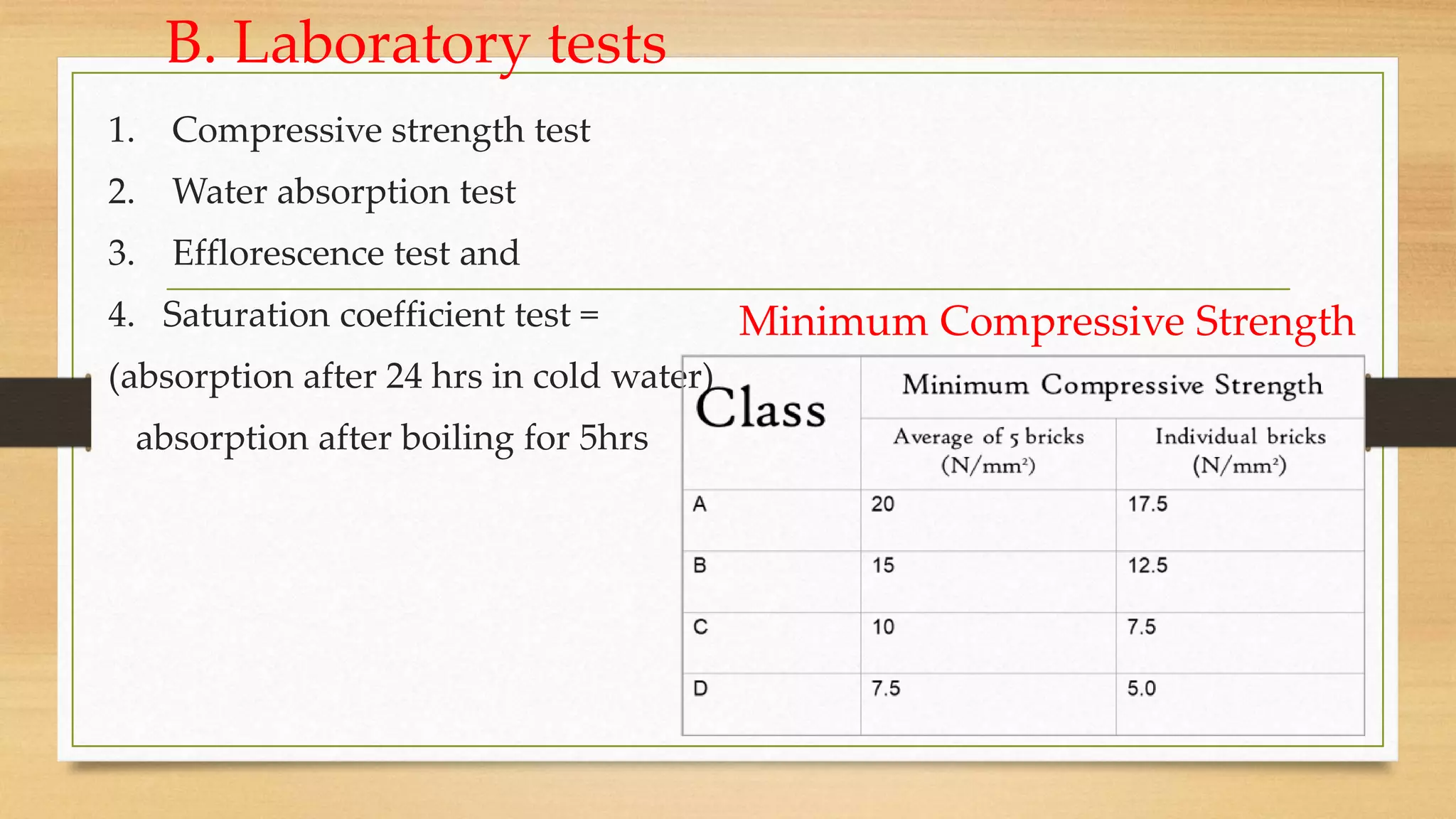B. Laboratory tests
1. Compressive strength test
2. Water absorption test
3. Efflorescence test and
4. Saturation coefficient test =
(absorption after 24 hrs in cold water)
absorption after boiling for 5hrs
Minimum Compressive Strength
 