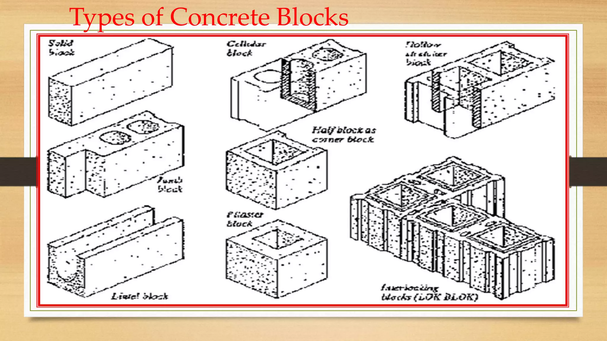 Types of Concrete Blocks
 