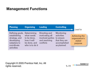 Management Functions Script Project Chapter 1.ppt