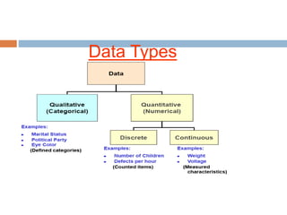 Data Types
 