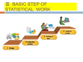 1 Design
2 Collection
of data
3 Sorting of
data
4 Analysis
of data
Ⅲ BASIC STEP OF
STATISTICAL WORK
 