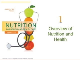 1
1
Overview of
Nutrition and
Health
Copyright © 2017 Cengage Learning. All Rights Reserved.
 