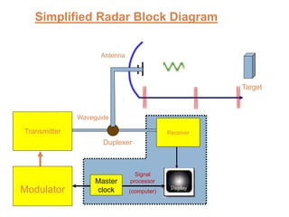 Radar Wave Guide Design chapter 1radar introduction .pptx