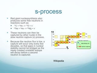 s-process
 Red giant nucleosynthesis also
produces some free neutrons in
reactions such as:
 13C + 4He –> 16O + n
 22Ne + 4He –> 25Mg + n
 These neutrons can then be
captured by other nuclei in the
slow neutron capture (s) process.
 Because the neutron flux is low, a
capture will occur only every few
decades, so that gaps in nuclear
stability cannot be bridged as the
newly created unstable isotope
will decay before a second
neutron is captured.
Wikipedia
 