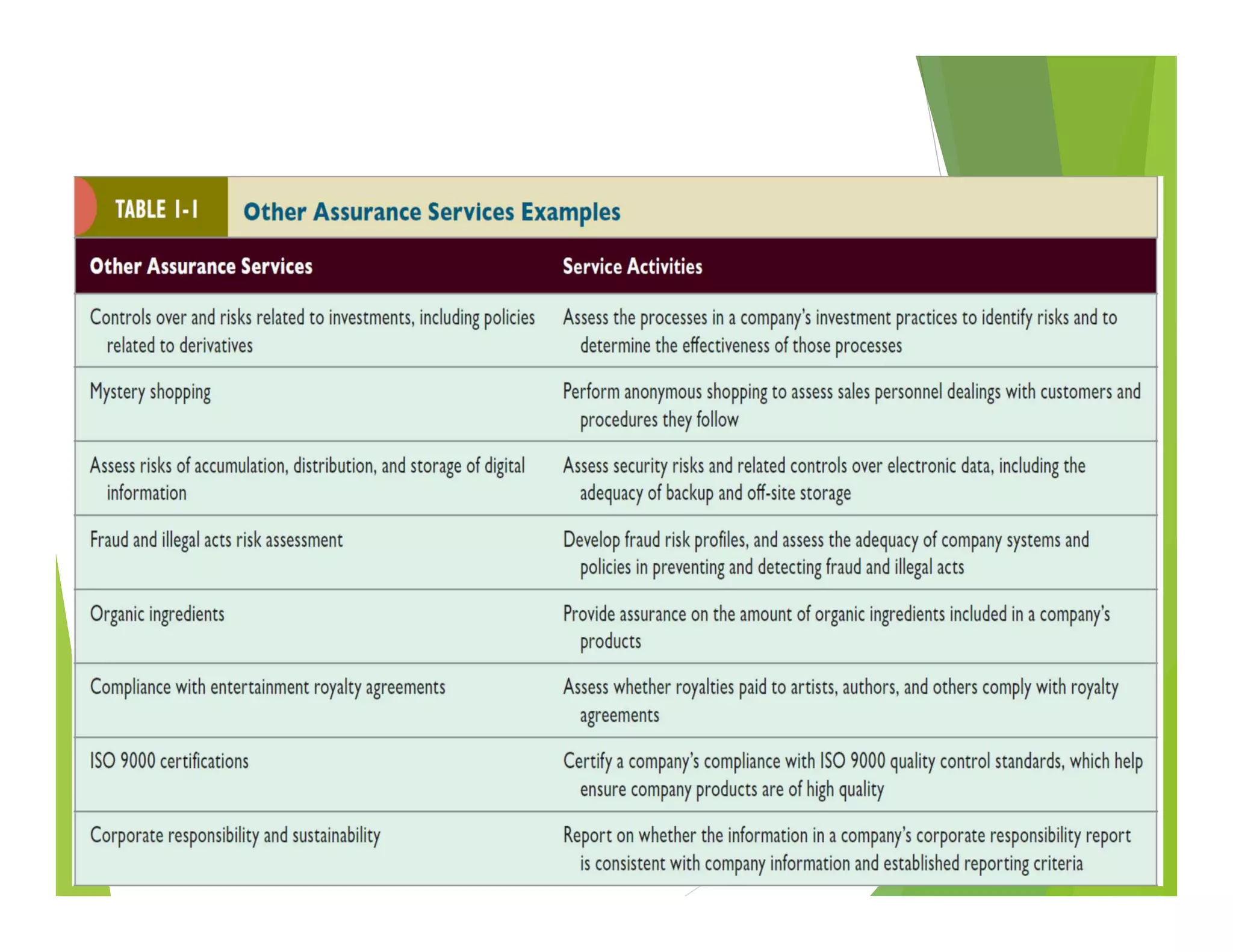 Copyright © 2017 Pearson Education, Inc. 1-19
 