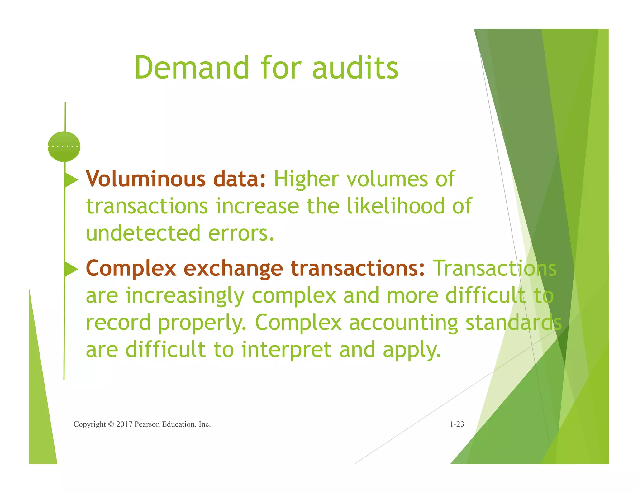 Demand for audits
 Voluminous data: Higher volumes of
transactions increase the likelihood of
undetected errors.
 Complex exchange transactions: Transactions
are increasingly complex and more difficult to
record properly. Complex accounting standards
are difficult to interpret and apply.
Copyright © 2017 Pearson Education, Inc. 1-23
 