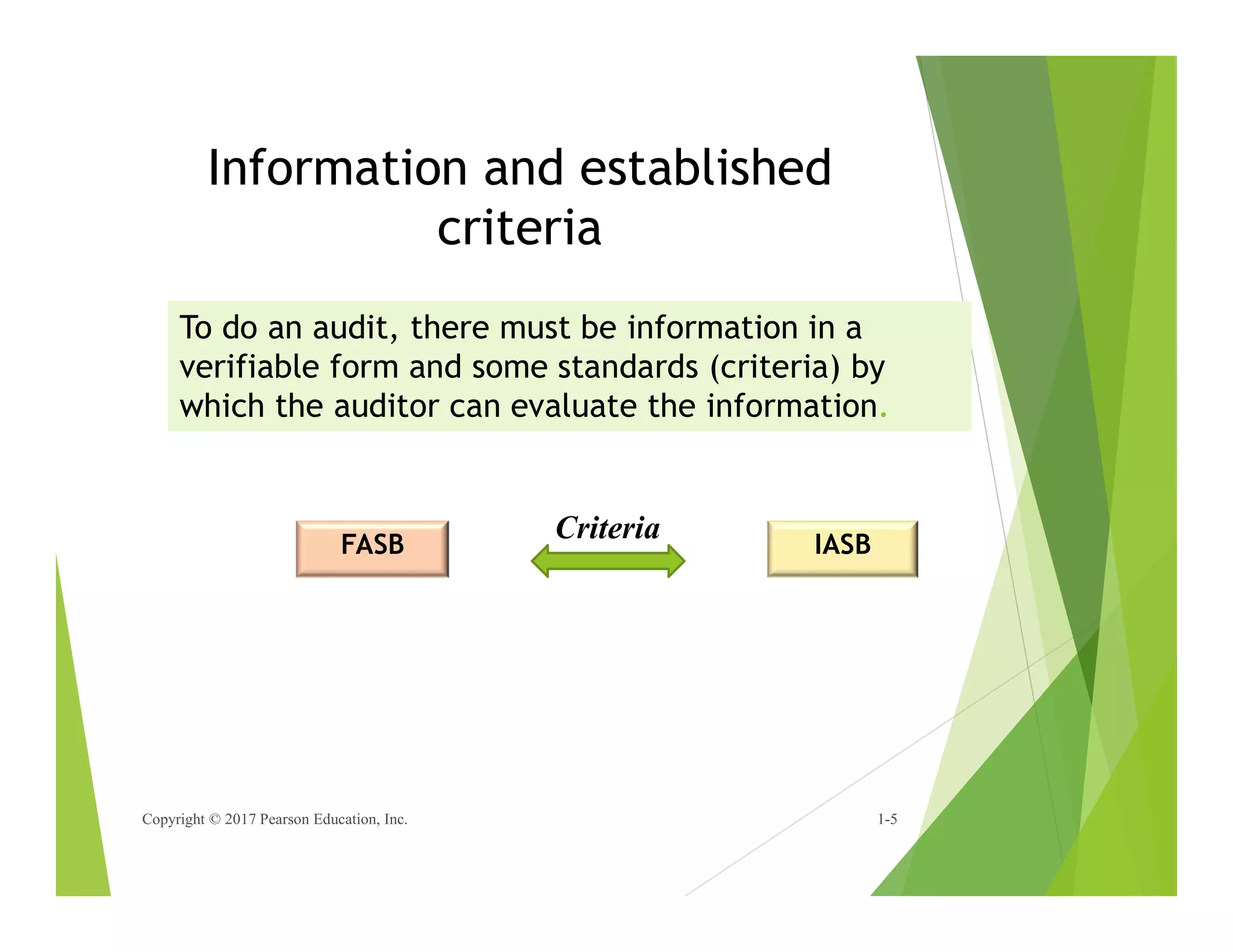 Information and established
criteria
Copyright © 2017 Pearson Education, Inc. 1-5
To do an audit, there must be information in a
verifiable form and some standards (criteria) by
which the auditor can evaluate the information.
FASB IASB
Criteria
 