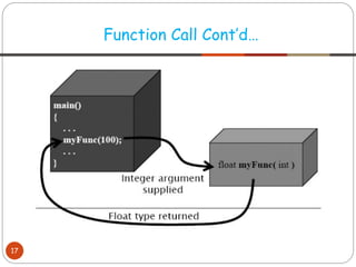 Function Call Cont’d…
17
 