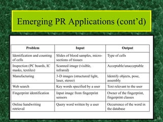introduction to pattern recognition | PPT