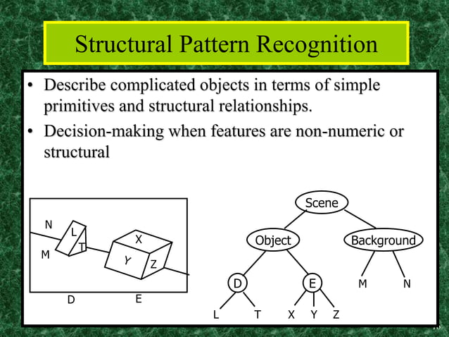 introduction to pattern recognition | PPT | Artificial Intelligence ...