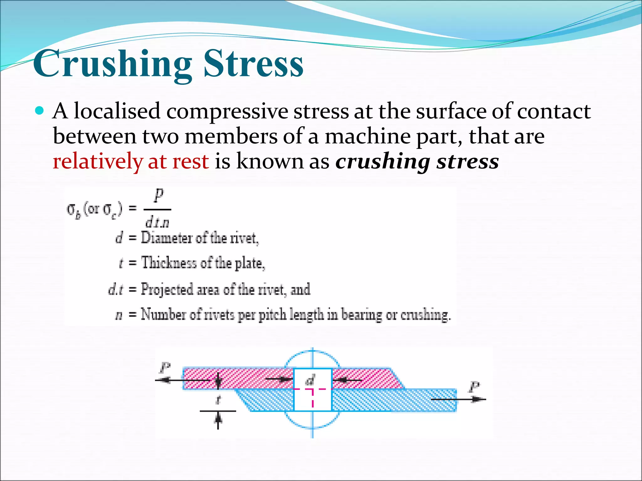 Crushing Stress
 A localised compressive stress at the surface of contact
between two members of a machine part, that are
relatively at rest is known as crushing stress
 