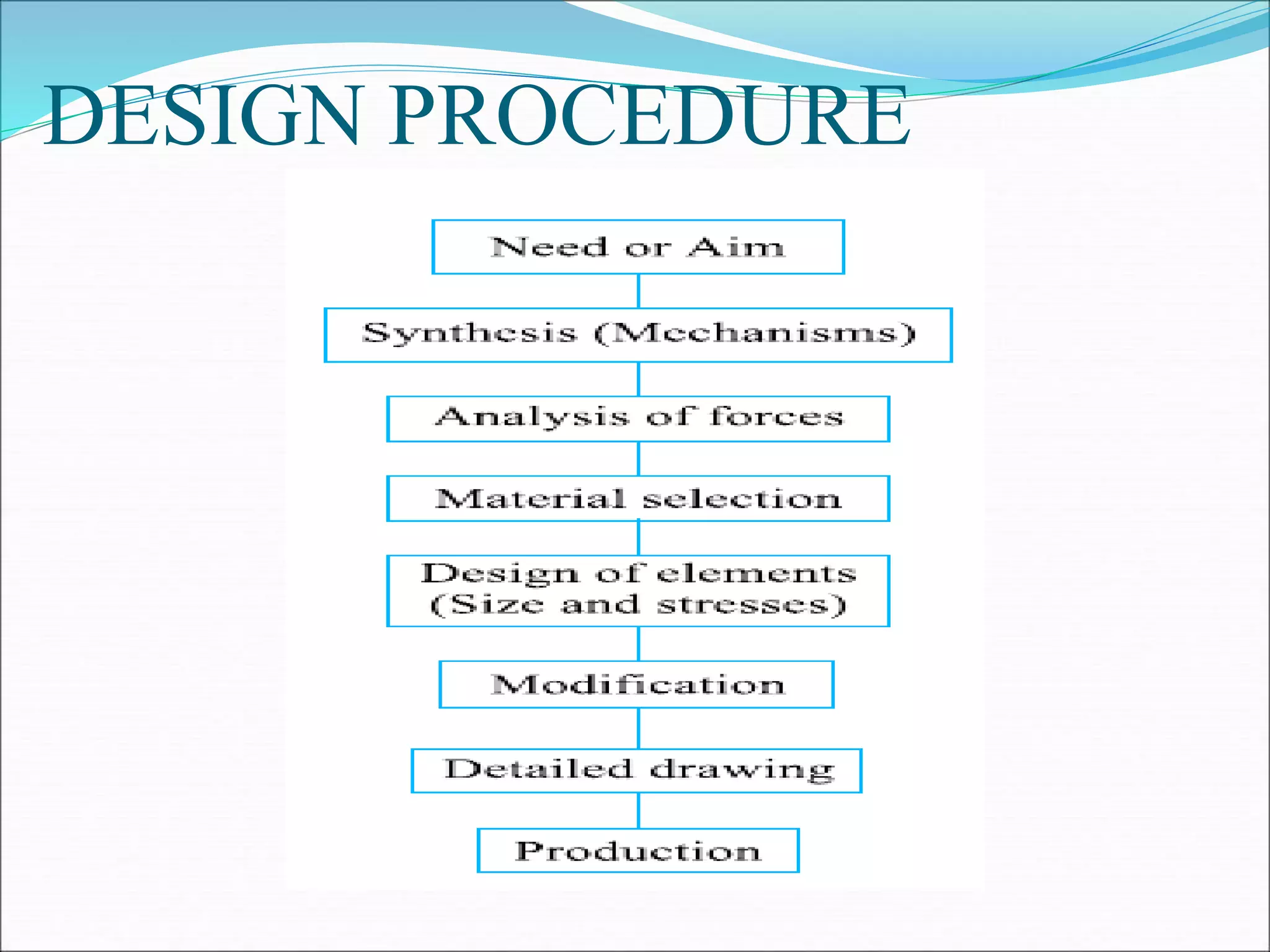 DESIGN PROCEDURE
 