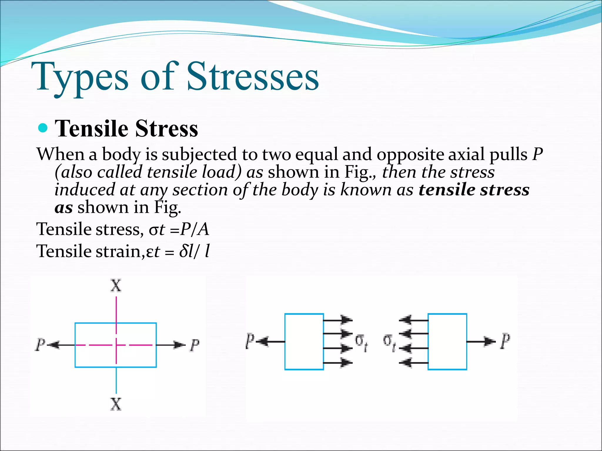 Types of Stresses
 Tensile Stress
When a body is subjected to two equal and opposite axial pulls P
(also called tensile load) as shown in Fig., then the stress
induced at any section of the body is known as tensile stress
as shown in Fig.
Tensile stress, σt =P/A
Tensile strain,εt = δl/ l
 