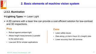 Chapter 1. Introduction to machine vision.pdf