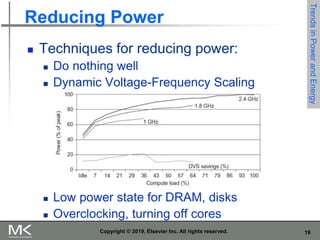 19
Copyright © 2019, Elsevier Inc. All rights reserved.
Reducing Power
 Techniques for reducing power:
 Do nothing well
 Dynamic Voltage-Frequency Scaling
 Low power state for DRAM, disks
 Overclocking, turning off cores
Trends
in
Power
and
Energy
 