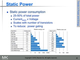 20
Copyright © 2019, Elsevier Inc. All rights reserved.
Static Power
 Static power consumption
 25-50% of total power
 Currentstatic x Voltage
 Scales with number of transistors
 To reduce: power gating
Trends
in
Power
and
Energy
 