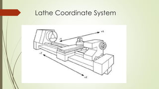 Lathe Coordinate System
 