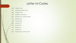 Letter M-Codes
M00 Program stop
M01 Optional program stop
M02 Program end
M03 Spindle on clockwise
M04 Spindle on counterclockwise
M05 Spindle stop
M06 Tool change
M08 Coolant on
M09 Coolant off
M10 Clamps on
M11 Clamps off
M30 Program stop ,reset to start
 