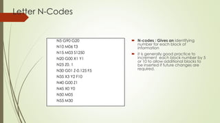 Letter N-Codes
N5 G90 G20
N10 M06 T3
N15 M03 S1250
N20 G00 X1 Y1
N25 Z0. 1
N30 G01 Z-0.125 F5
N35 X3 Y2 F10
N40 G00 Z1
N45 X0 Y0
N50 M05
N55 M30
 N-codes : Gives an identifying
number for each block of
information
 it is generally good practice to
increment each block number by 5
or 10 to allow additional blocks to
be inserted if future changes are
required.
 