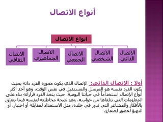 ‫أوال‬
:
‫اإلتصال‬
‫الذاتي‬
:
‫بحي‬ ‫ذاته‬ ‫الفرد‬ ‫محوره‬ ‫يكون‬ ‫الذي‬ ‫اإلتصال‬
‫ث‬
‫أكث‬ ‫أحد‬ ‫وهو‬ ،‫الوقت‬ ‫نفس‬ ‫في‬ ‫والمستقبل‬ ‫المرسل‬ ‫هو‬ ‫نفسه‬ ‫الفرد‬ ‫يكون‬
‫ر‬
‫اليومية‬ ‫حياتنا‬ ‫في‬ ً‫ا‬‫استخدام‬ ‫اإلتصال‬ ‫أنواع‬
.
‫ب‬ ‫قراراته‬ ‫الفرد‬ ‫يتخذ‬ ‫حيث‬
‫على‬ ‫ناء‬
‫ي‬ ‫فيما‬ ‫لنفسه‬ ‫مخاطبته‬ ‫نتيجة‬ ‫وهو‬ ،‫حواسه‬ ‫من‬ ‫يتلقاها‬ ‫التي‬ ‫المعلومات‬
‫تعلق‬
‫اختب‬ ‫أو‬ ‫لمقابلة‬ ‫االستعداد‬ ‫مثل‬ ،‫خلده‬ ‫في‬ ‫تدور‬ ‫التي‬ ‫والمشاعر‬ ‫باألفكار‬
‫أو‬ ،‫ار‬
‫لحضور‬ ‫التهيؤ‬
‫اجتماع‬
.
‫االتصال‬ ‫انواع‬
‫االتصال‬
‫الثقافي‬
‫االتصال‬
‫الجماهيري‬
‫االتصال‬
‫الجمعي‬
‫االتصال‬
‫الشخصي‬
‫االتصال‬
‫الذاتي‬
 