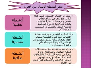 •
‫ف‬ ‫ليس‬ ‫االنساني‬ ‫اإلتصال‬ ‫ان‬ ‫حيث‬
‫عال‬
‫عقلي‬ ‫نشاط‬ ‫عن‬ ‫ناتج‬ ‫هو‬ ‫بل‬ ‫آليا‬
‫المعلومات‬ ‫استثمار‬ ‫فيه‬ ‫يتم‬ ‫ذهني‬
‫المطلوبة‬ ‫بالصورة‬ ‫تشكيلها‬ ‫واعادة‬
‫والمناس‬ ‫المقصود‬ ‫المعنى‬ ‫لتوضيح‬
‫ب‬
‫اآلخر‬ ‫للطرف‬
.
‫أنشطة‬
‫عقلية‬
•
‫عملية‬ ‫في‬ ‫مهم‬ ‫النفسي‬ ‫الجانب‬ ‫أن‬
‫على‬ ‫وبناء‬ ،‫االتصال‬
‫للطرف‬ ‫النفسية‬
‫وي‬ ‫معين‬ ‫بشكل‬ ‫الرسالة‬ ‫تخرج‬ ‫األول‬
‫تم‬
‫على‬ ‫بناء‬ ‫الثاني‬ ‫الطرف‬ ‫من‬ ‫فهما‬
‫أيضا‬ ‫النفسية‬ ‫حالته‬
‫أنشطة‬
‫نفسية‬
•
‫خالل‬ ‫معينة‬ ‫لغة‬ ‫استخدام‬ ‫يتم‬ ‫حيث‬
،‫التواصل‬ ‫عملية‬
‫ال‬ ‫جزء‬ ‫اللغة‬ ‫وتعد‬
‫اإلنسان‬ ‫ثقافة‬ ‫من‬ ‫يتجزأ‬
.
‫الثق‬ ‫كما‬
‫افات‬
‫فهمهم‬ ‫في‬ ‫تؤثر‬ ‫لألفراد‬ ‫المختلفة‬
‫الكلمات‬ ‫لمعاني‬
‫تص‬ ‫التي‬ ‫واالشارات‬
‫در‬
‫األفراد‬ ‫من‬
‫أنشطة‬
‫ثقافية‬
 