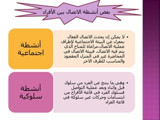 •
‫الفعال‬ ‫االتصال‬ ‫يحدث‬ ‫إن‬ ‫يمكن‬ ‫ال‬
‫إلطراف‬ ‫االجتماعية‬ ‫البيئة‬ ‫عن‬ ‫بمعزل‬
‫الذي‬ ‫للمناخ‬ ‫مراعاة‬،‫االتصال‬ ‫عملية‬
‫االتص‬ ‫فبيئة‬ ،‫االتصال‬ ‫فيه‬ ‫يتم‬
‫في‬ ‫ال‬
‫المنزل‬ ‫في‬ ‫غير‬ ‫المحاضرة‬
‫المقصود‬
‫االخر‬ ‫للطرف‬ ‫والمناسب‬
‫أنشطة‬
‫اجتماعية‬
•
‫سلوك‬ ‫من‬ ‫الفرد‬ ‫عن‬ ‫ينتج‬ ‫ما‬ ‫وهي‬
‫التواصل‬ ‫عملية‬ ‫وبعد‬ ‫وأثناء‬ ‫قبل‬
‫من‬ ‫األفراح‬ ‫قاعة‬ ‫في‬ ‫الفرد‬ ‫فسلوك‬
‫في‬ ‫سلوكه‬ ‫غير‬ ‫وحركات‬ ‫ابتسامات‬
‫العزاء‬ ‫قاعة‬
‫أنشطة‬
‫سلوكية‬
 