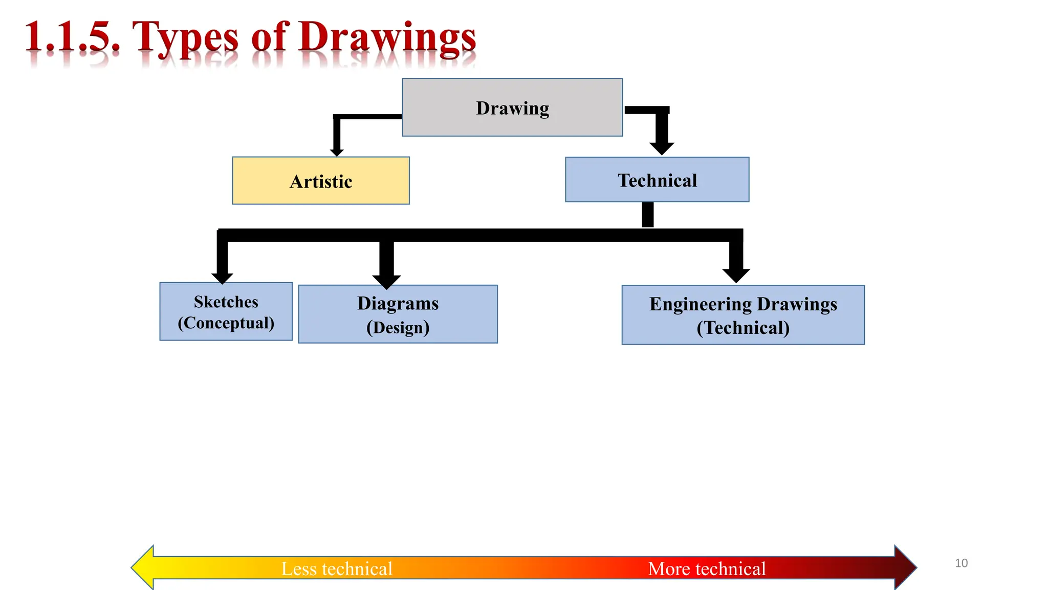 CHAPTER 1. Introduction to Engineering Drawing.pptx
