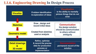 Engineering Design Drawing Tutorial CHAPTER 1. Introduction to Engineering Drawing.pptx